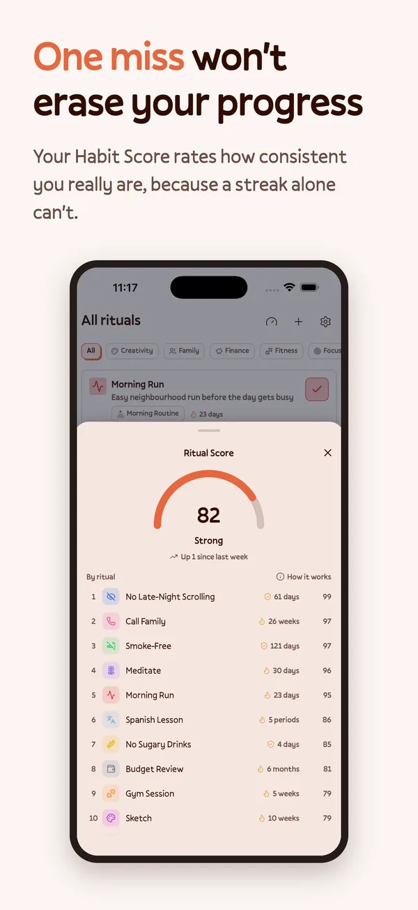 Ritua habit tracker screenshot: Ritual Score that recovers after a miss