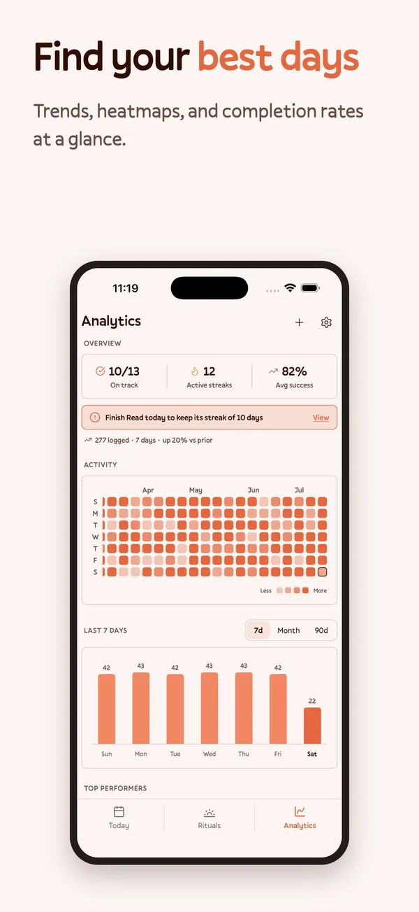 Ritua habit tracker screenshot: habit analytics and trends